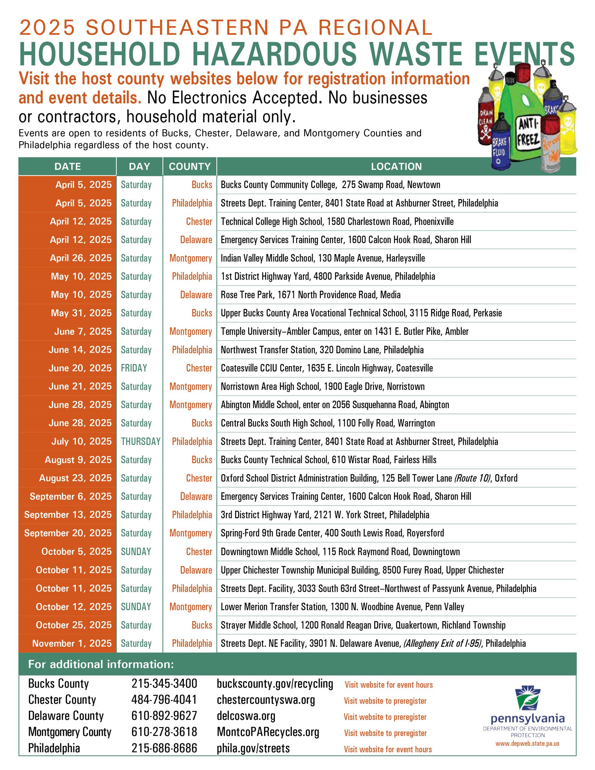 2025 Southeastern PA Household Hazardous Waste Events List